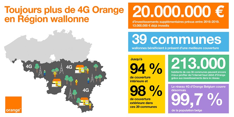 Orange Belgique reseau 4G Wallonie couverture