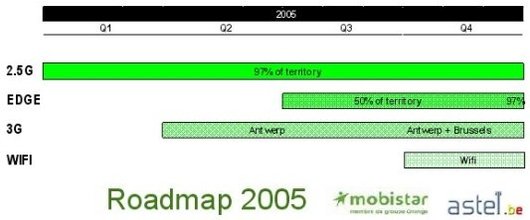 Mobi roadmap2005 3