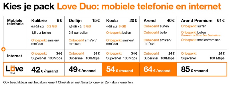 precedent hop Hond Orange lanceert onbeperkte internet voor de prijs van €34, in een pakket  met een Gsm-abonnement